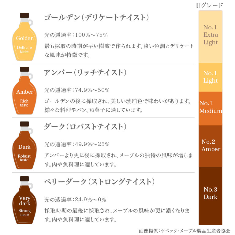 有機JAS オーガニックメープルシロップ アンバー/リッチテイスト 250ml×6本セット 送料無料__ 【沖縄は別途追加送料必要】  【ママパンWEB本店】小麦粉と優れた食材をそろえるお店